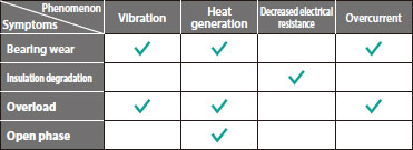 K6CM Features 5 